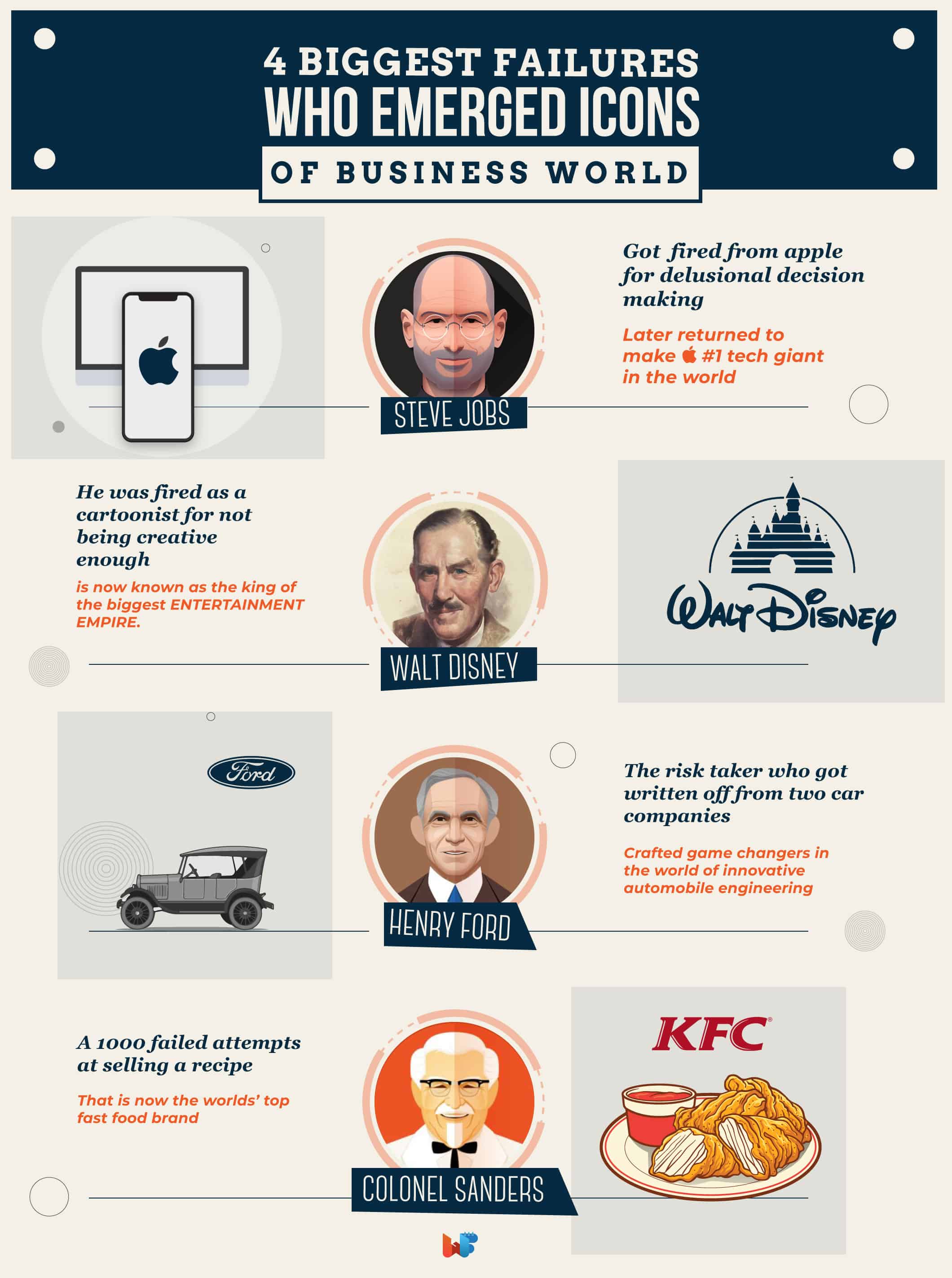 BIGGEST-FAILURES-WHO-EMERGED-ICONS-OF-BUSINESS-WORLD