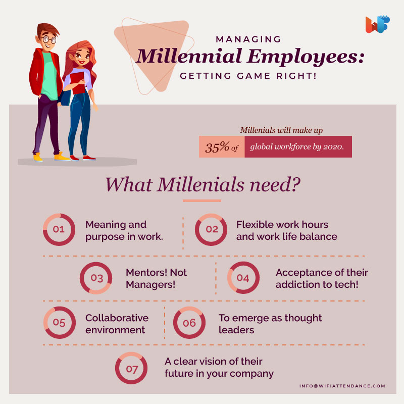 Managing Millennials At Workplace