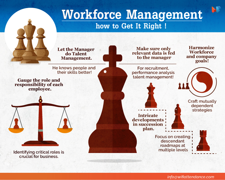 Workforce Management 5 Steps For Getting It Right!