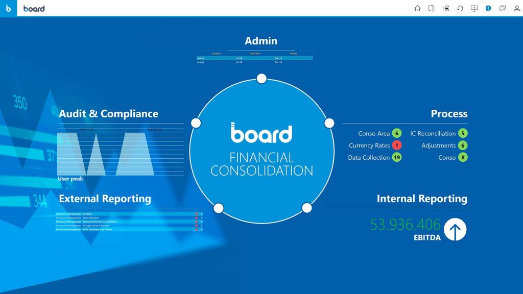 Business Intelligence Tools