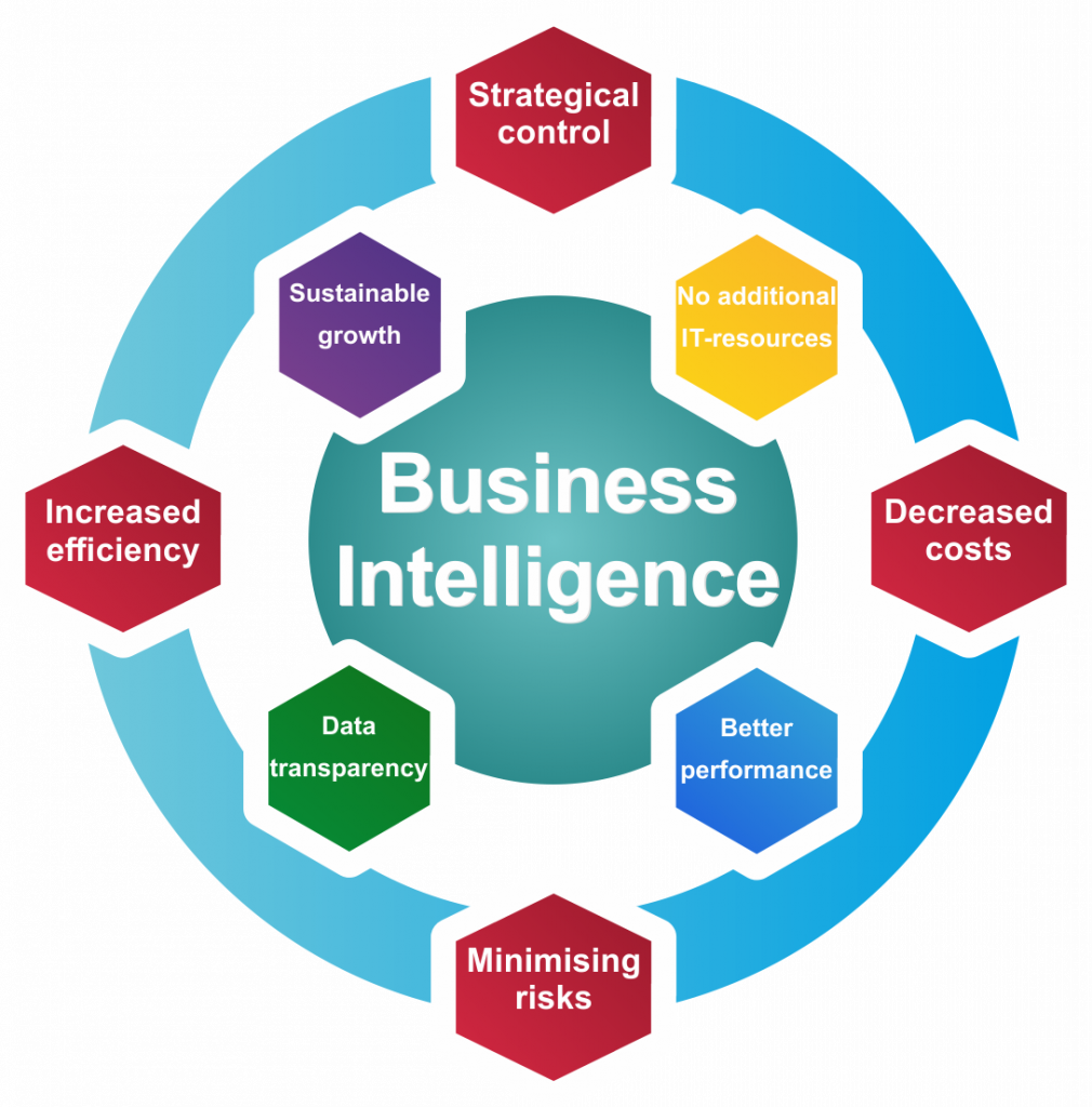 Business Intelligence